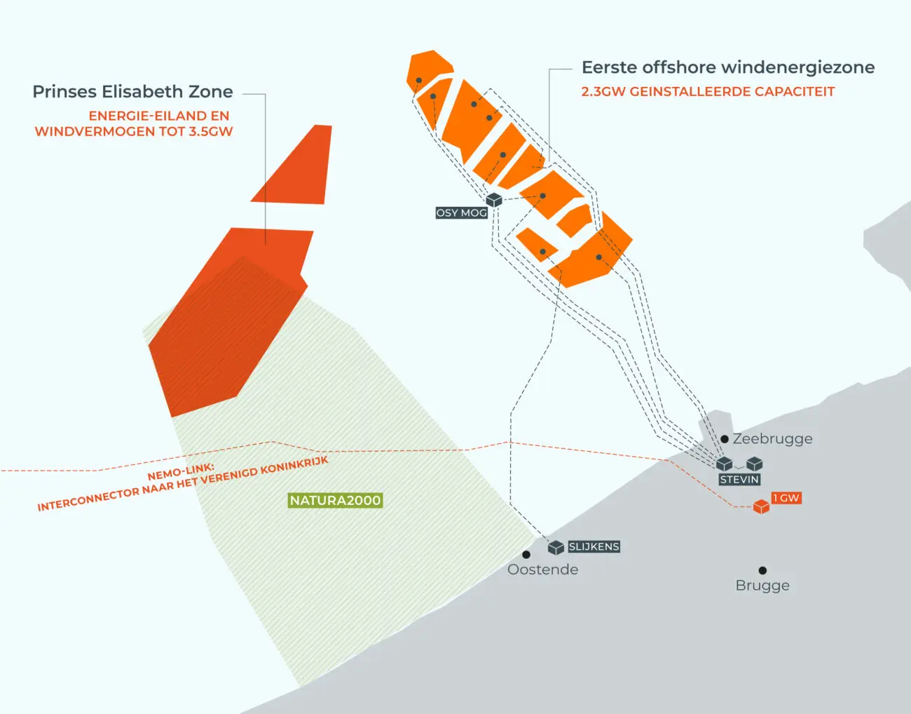 Energie Eiland — foto 5